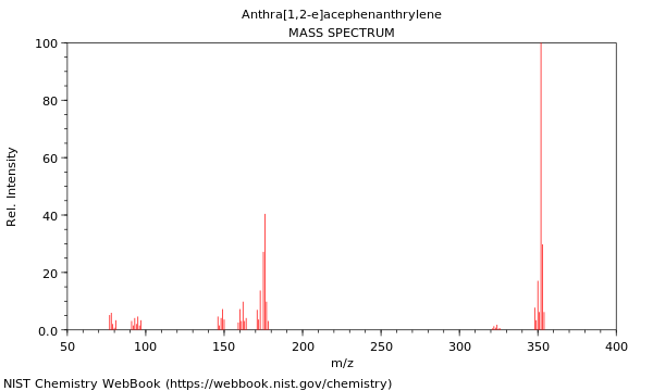 Mass spectrum