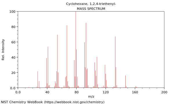 Mass spectrum