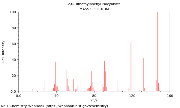 Mass spectrum