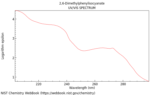 UVVis spectrum