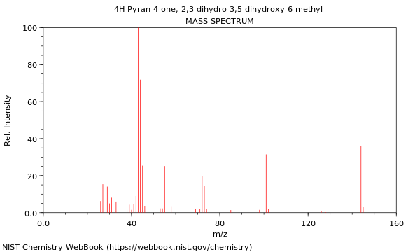 Mass spectrum