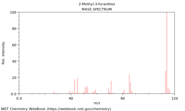 Mass spectrum