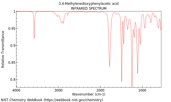 IR spectrum