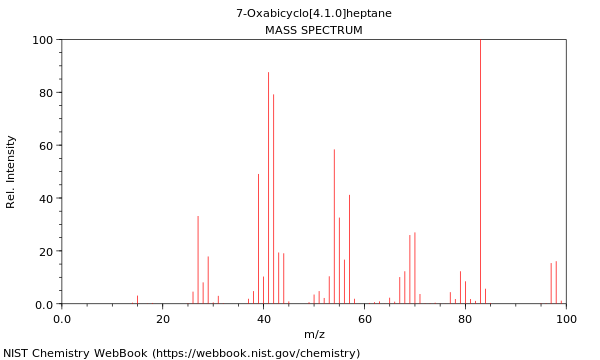 Mass spectrum