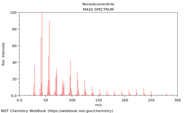 Mass spectrum