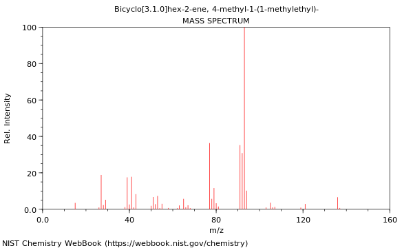 Mass spectrum