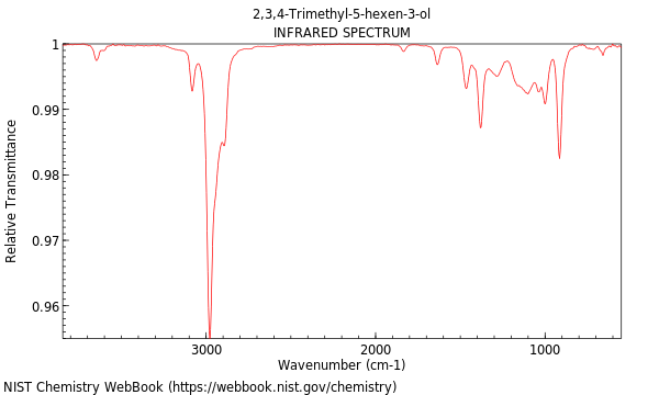 IR spectrum