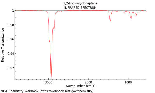 IR spectrum