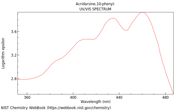 UVVis spectrum