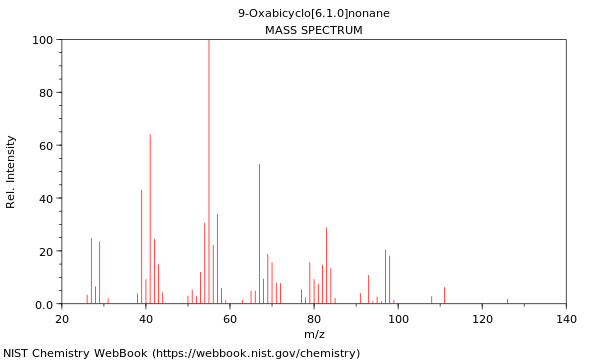 Mass spectrum