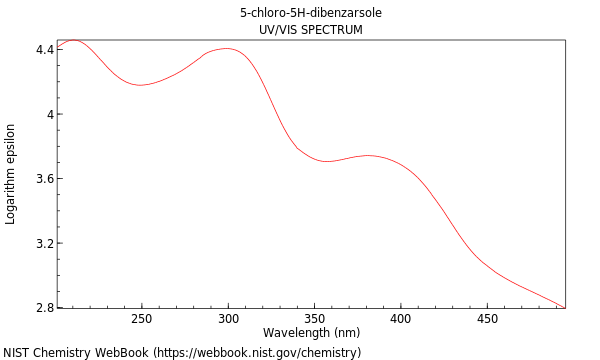 UVVis spectrum