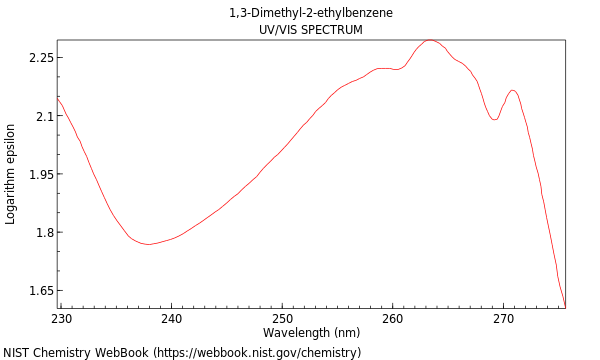 UVVis spectrum