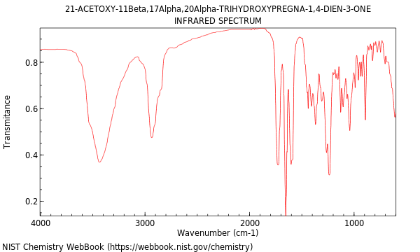 IR spectrum