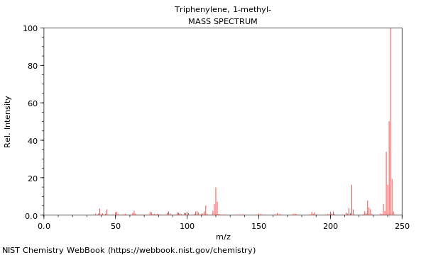 Mass spectrum