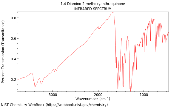 IR spectrum