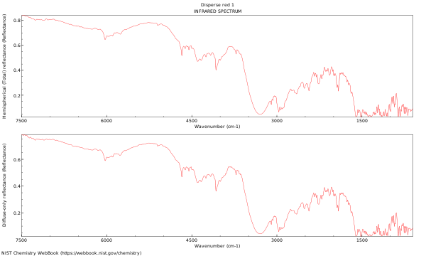 IR spectrum