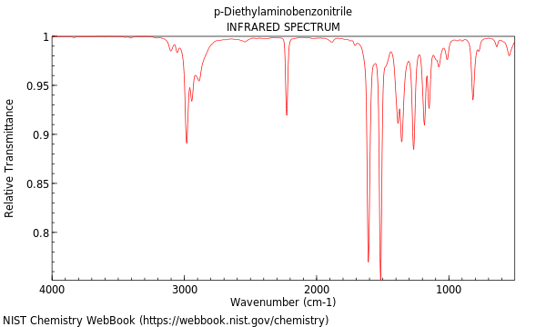 IR spectrum