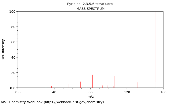 Mass spectrum