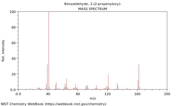 Mass spectrum