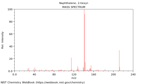 Mass spectrum