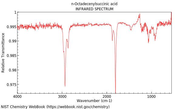 IR spectrum