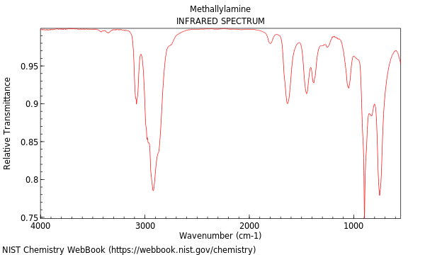 IR spectrum