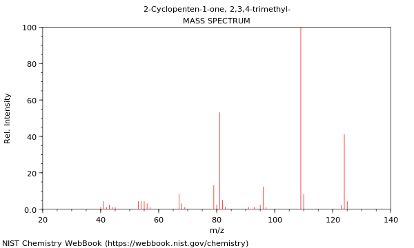 Mass spectrum