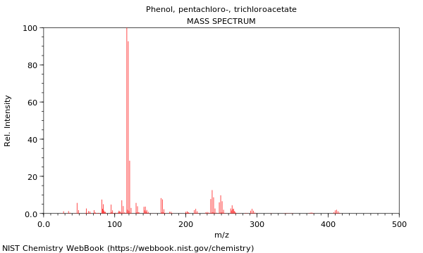 Mass spectrum