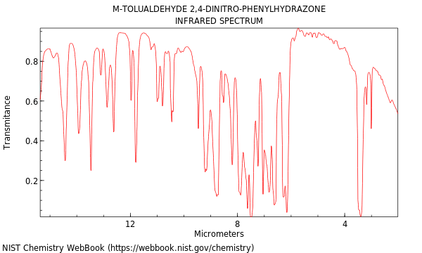 IR spectrum