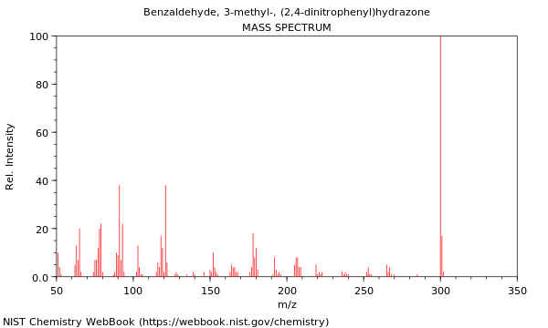 Mass spectrum