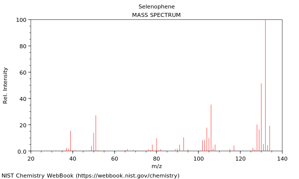 Mass spectrum