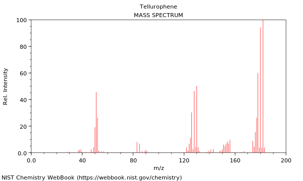 Mass spectrum