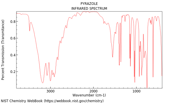 IR spectrum