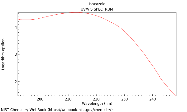 UVVis spectrum