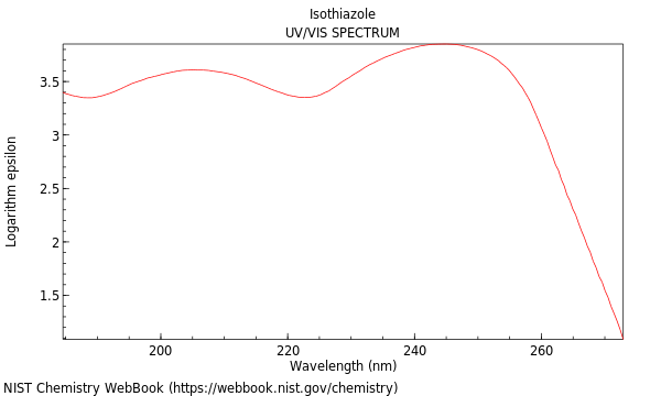 UVVis spectrum