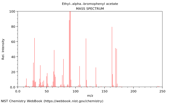 Mass spectrum