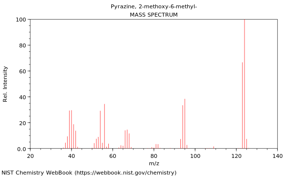 Mass spectrum