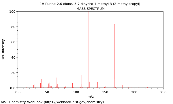 Mass spectrum