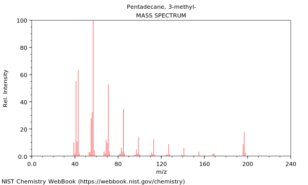 Mass spectrum