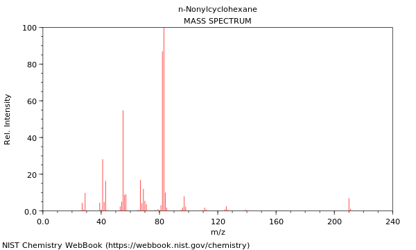 Mass spectrum