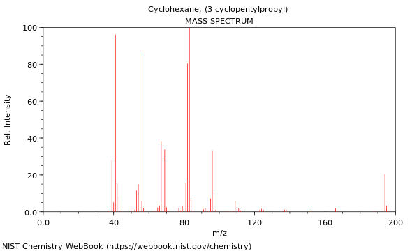 Mass spectrum