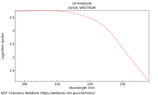 UVVis spectrum