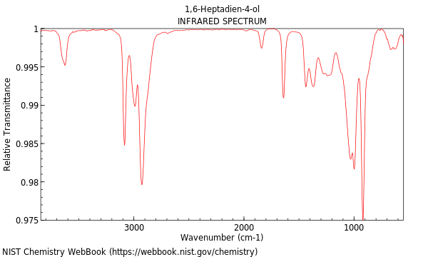 IR spectrum