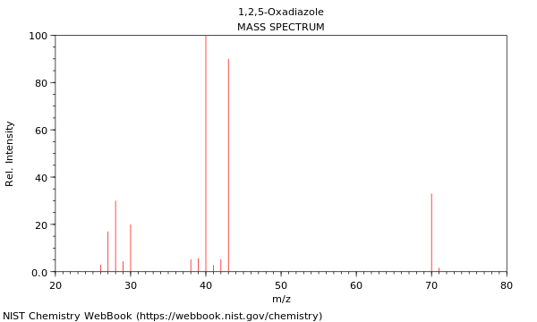 Mass spectrum