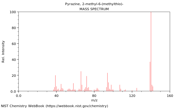 Mass spectrum