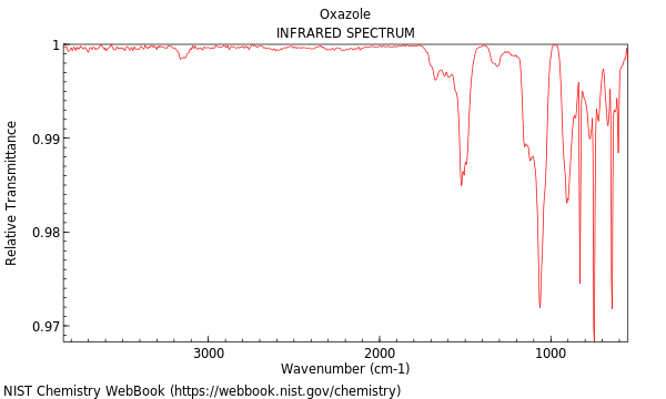 IR spectrum