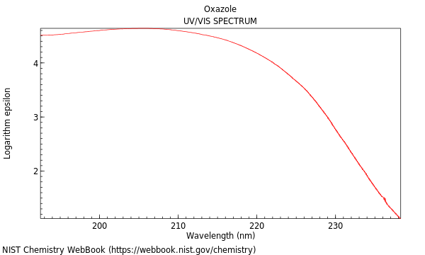 UVVis spectrum