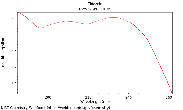 UVVis spectrum