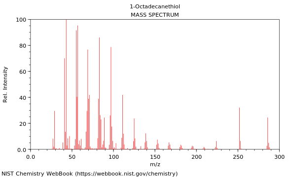 Mass spectrum