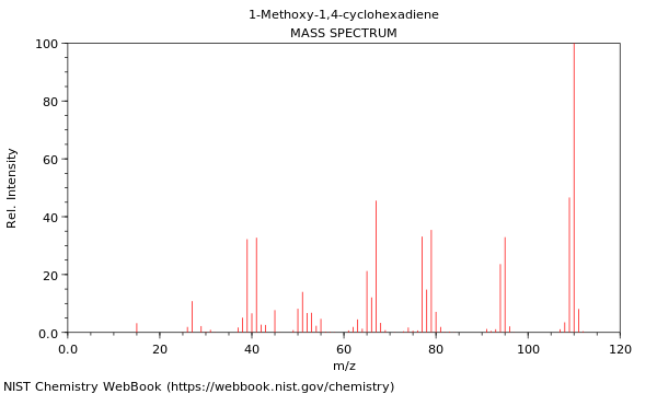 Mass spectrum